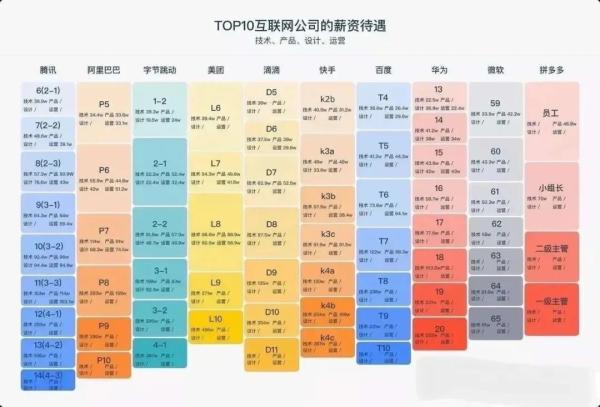 互联网行业有无可能开始限薪？